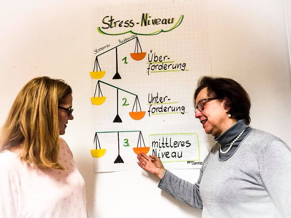 Stressniveau